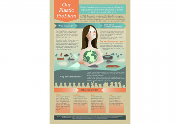 Infographic poster about our plastic problem. created with Adobe Illustrator