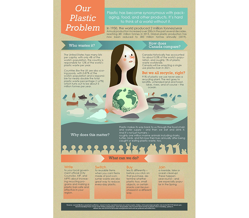 Infographic poster about our plastic problem. created with Adobe Illustrator
